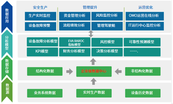 业务架构图